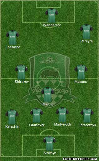 FC Krasnodar Formation 2014