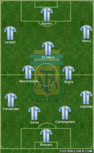 Argentina Formation 2014