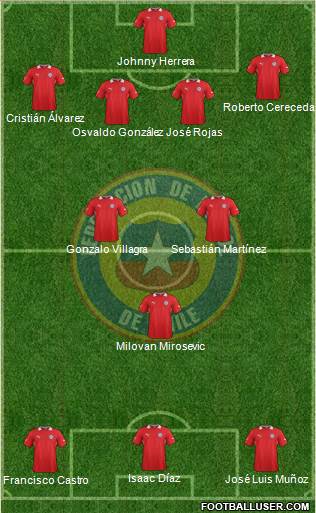 Chile Formation 2014