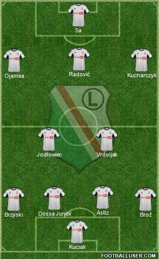 Legia Warszawa Formation 2014