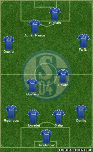 FC Schalke 04 Formation 2014