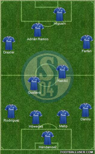 FC Schalke 04 Formation 2014