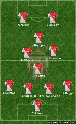 AS Monaco FC Formation 2014