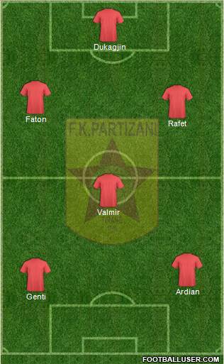 KF Partizani Tiranë Formation 2014