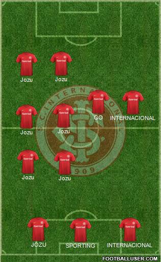 SC Internacional Formation 2014