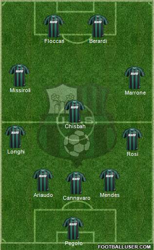 Sassuolo Formation 2014