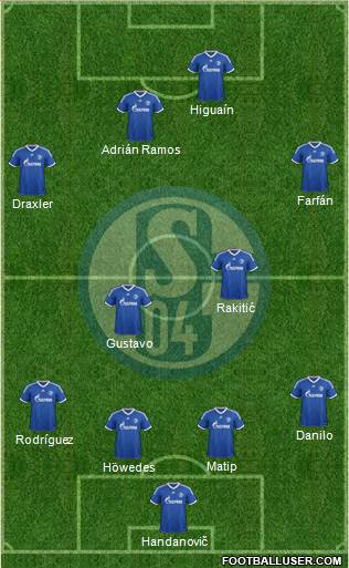 FC Schalke 04 Formation 2014