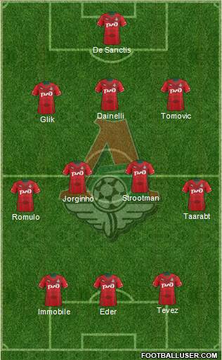 Lokomotiv Moscow Formation 2014