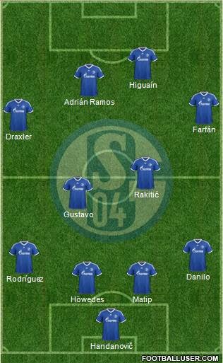 FC Schalke 04 Formation 2014