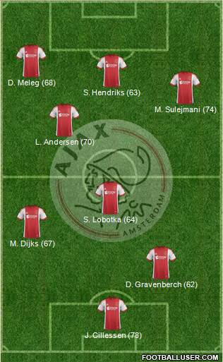 AFC Ajax Formation 2014