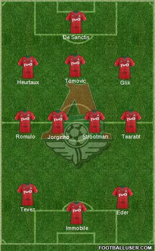 Lokomotiv Moscow Formation 2014