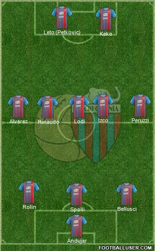 Catania Formation 2014