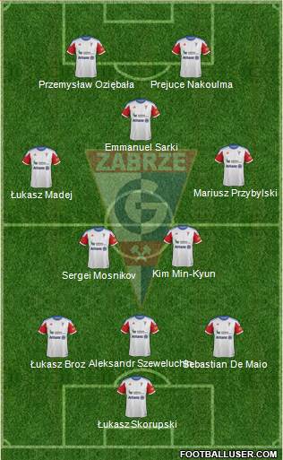 Gornik Zabrze Formation 2014