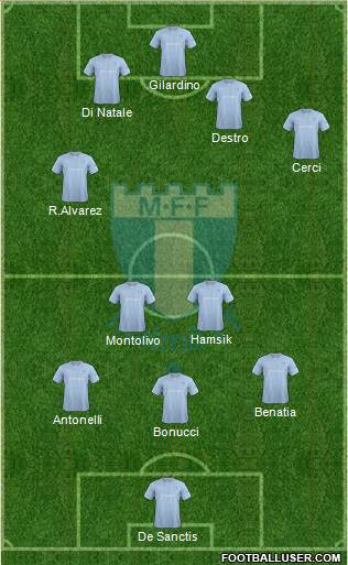 Malmö FF Formation 2014