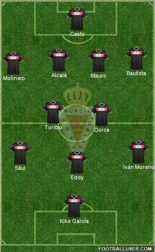 Real Murcia C.F., S.A.D. Formation 2014