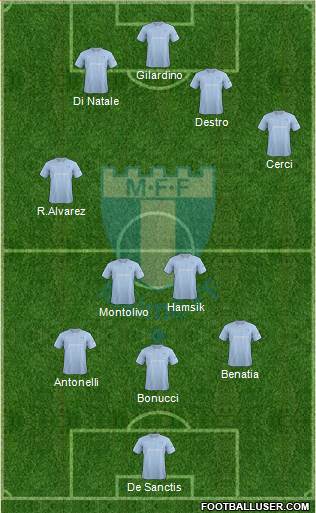 Malmö FF Formation 2014