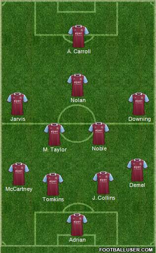 West Ham United Formation 2014