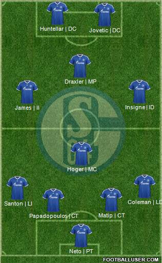 FC Schalke 04 Formation 2014