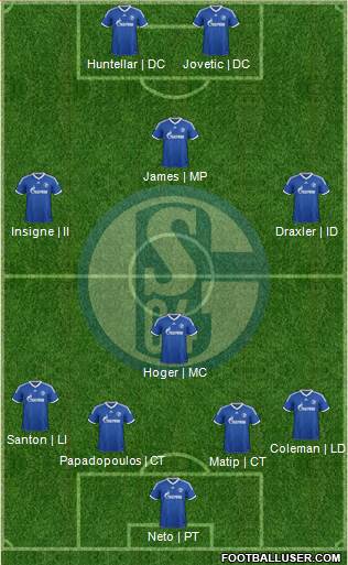 FC Schalke 04 Formation 2014