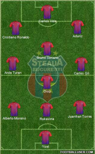 FC Steaua Bucharest Formation 2014