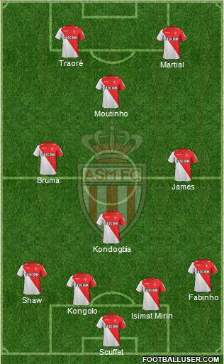 AS Monaco FC Formation 2014