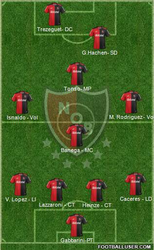 Newell's Old Boys Formation 2014