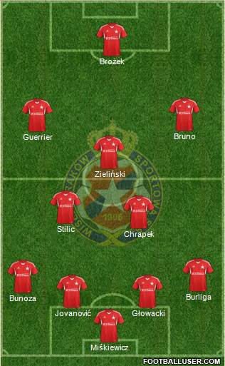 Wisla Krakow Formation 2014