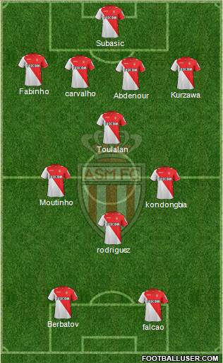 AS Monaco FC Formation 2014