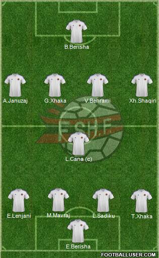 Albania Formation 2014