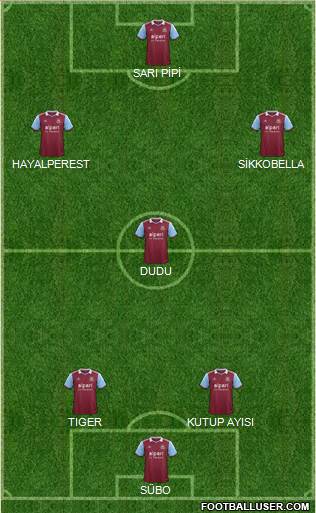 West Ham United Formation 2014