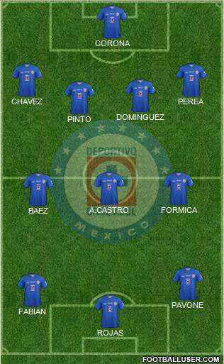 Club Deportivo Cruz Azul Formation 2014