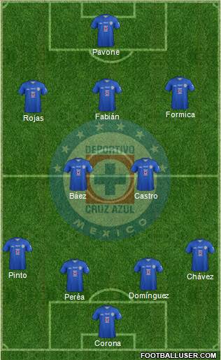 Club Deportivo Cruz Azul Formation 2014