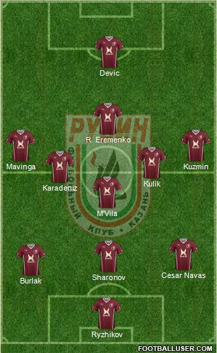 Rubin Kazan Formation 2014