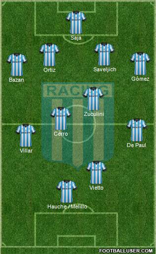 Racing Club Formation 2014