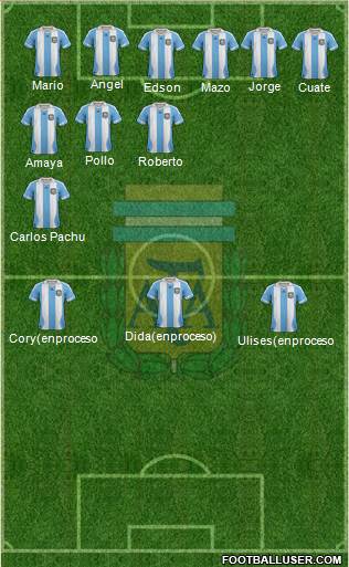 Argentina Formation 2014