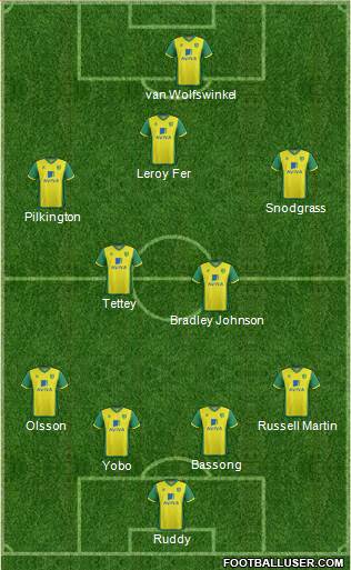 Norwich City Formation 2014