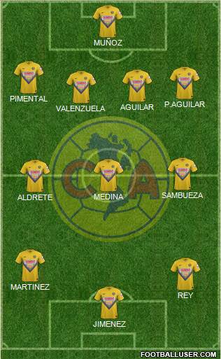 Club de Fútbol América Formation 2014