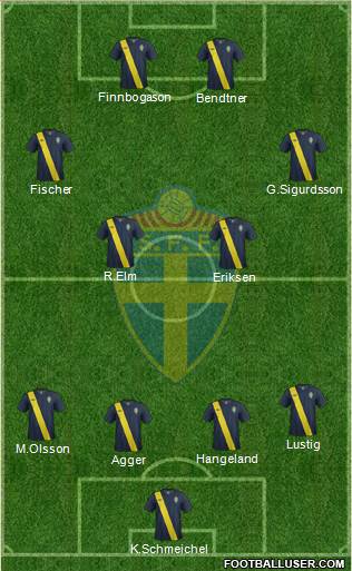 Sweden Formation 2014