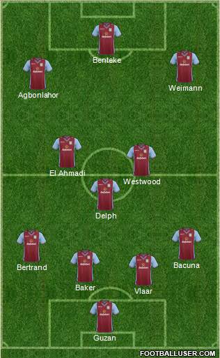 Aston Villa Formation 2014