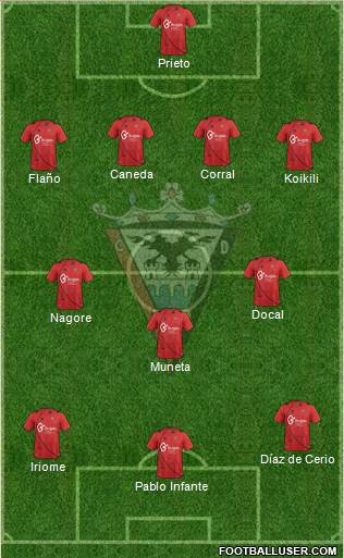 C.D. Mirandés Formation 2014