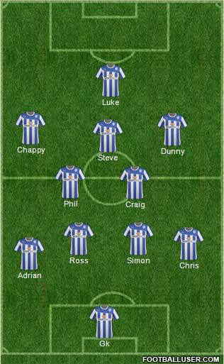 Sheffield Wednesday Formation 2014