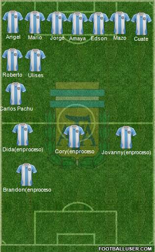 Argentina Formation 2014