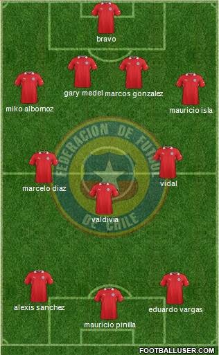 Chile Formation 2014