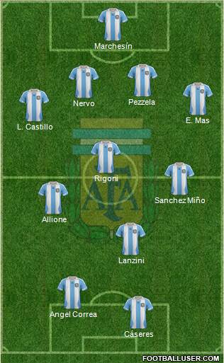 Argentina Formation 2014