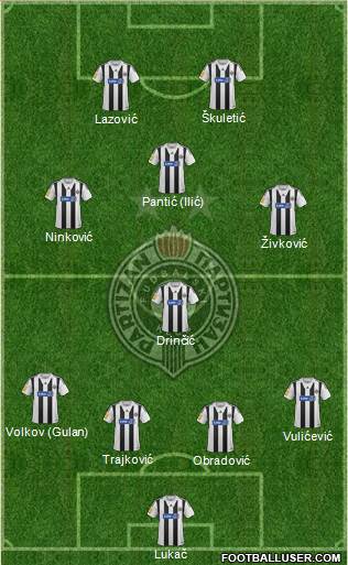 FK Partizan Beograd Formation 2014