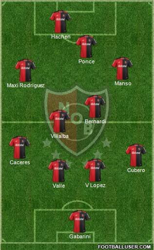 Newell's Old Boys Formation 2014