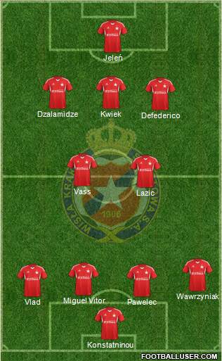 Wisla Krakow Formation 2014