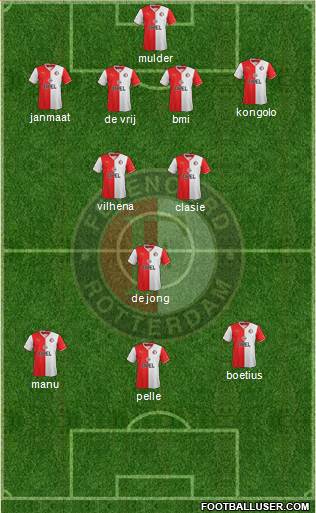 Feyenoord Formation 2014