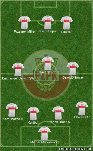 Poland Formation 2014