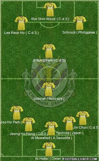 Chunnam Dragons Formation 2014